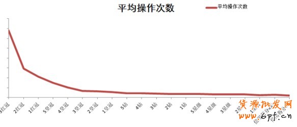 直通车定向推广基础教程