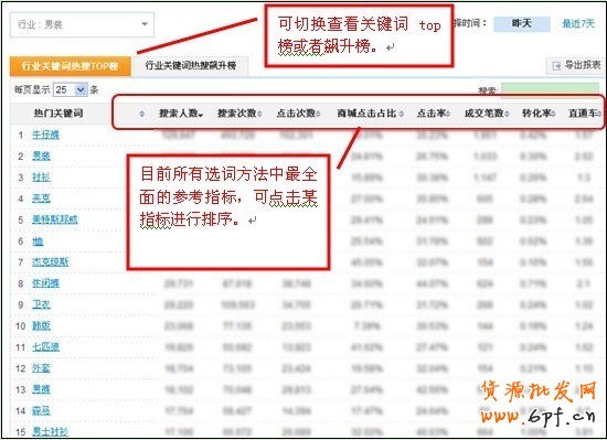 优化指南:直通车10大选词方法