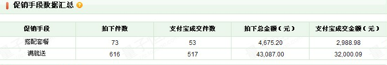 店铺诊断之母婴店铺四味“秘方” 轻松俘获妈妈心