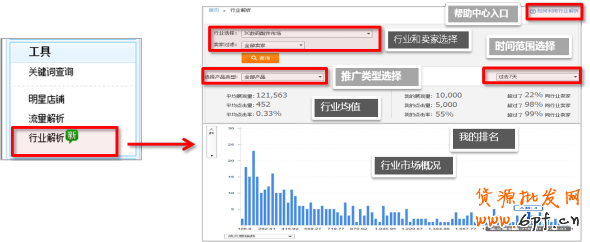 直通车官方功能-行业解析 助你开车引流不烧钱