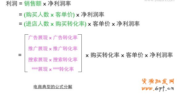 运用数据公式解析转化率