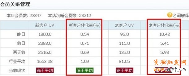 suihi.com分享：淘宝新版搜索结果的SEO优化！