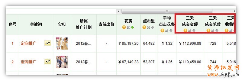直通车定向推广优化指南