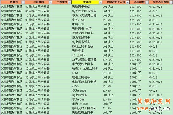 如何找宝贝关键词