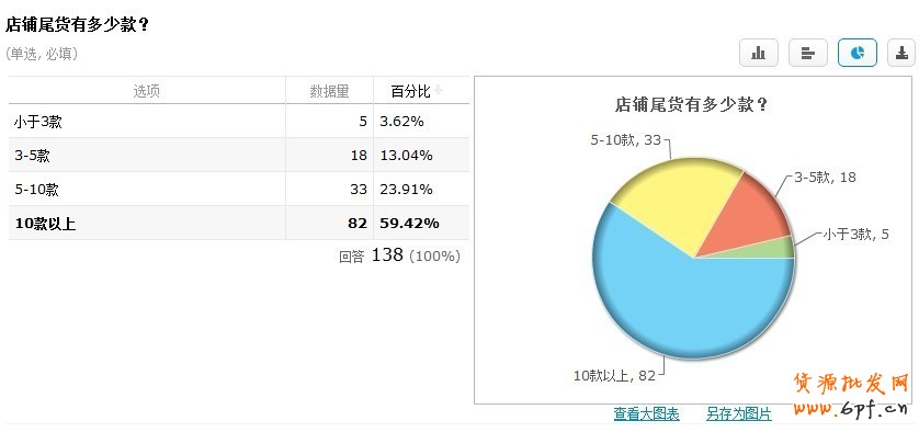 清仓改变思路：主打产业带清仓