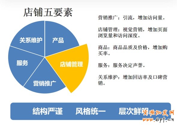 抓5大要素提高店铺转化率