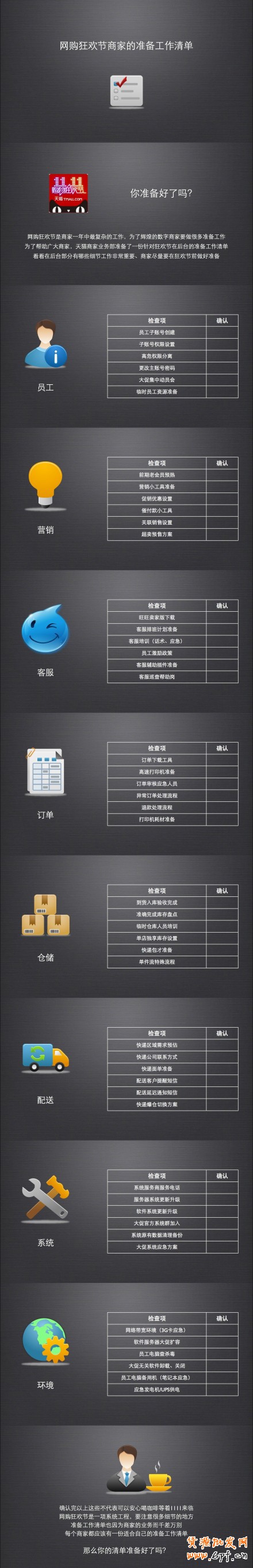【备战双十一大促】准备了一份参考的后台备战清单列表，分解成许多小项目一个个完成