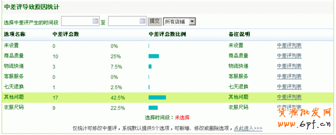 影响淘宝商品成交转化率的致命因素