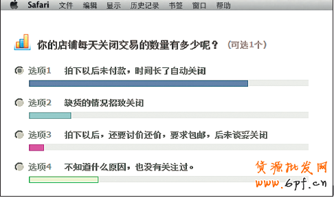 店铺诊断之订单被谁偷走了-为什么煮熟的鸭子也会飞？