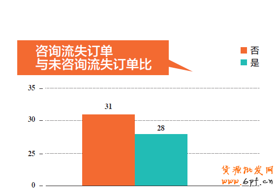 店铺诊断之订单被谁偷走了-为什么煮熟的鸭子也会飞？