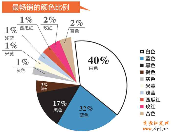 店铺诊断之订单被谁偷走了-为什么煮熟的鸭子也会飞？