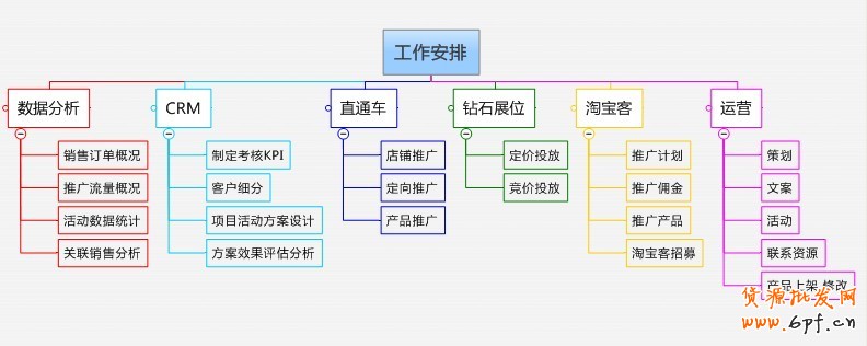 完整网店管理执行团队工作安排