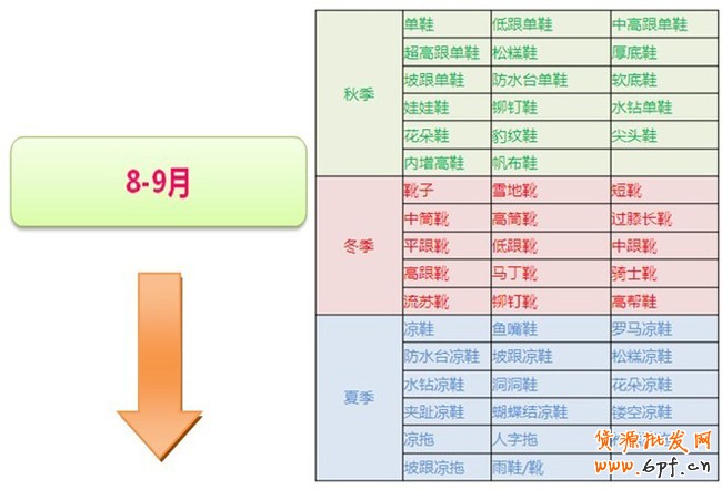 你准备好了吗?抢占女靴市场