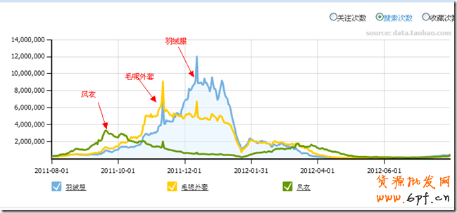 suihi.com分享：案例解析爆款宝贝预热时机