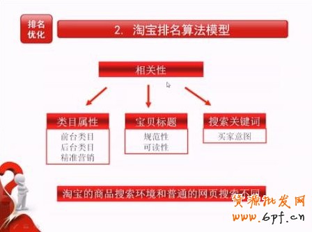 suihi.com分享：淘宝排名算法模型