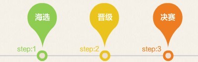 宝贝排名优化