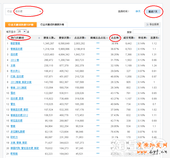 如何优化宝贝标题