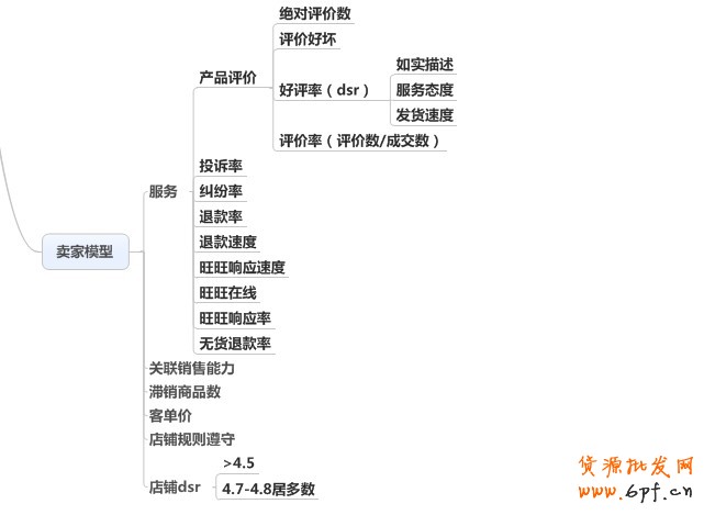 淘宝SEO,天猫SEO优化分享