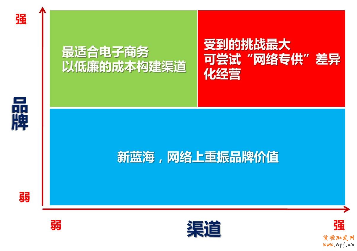 传统企业如何“触网”