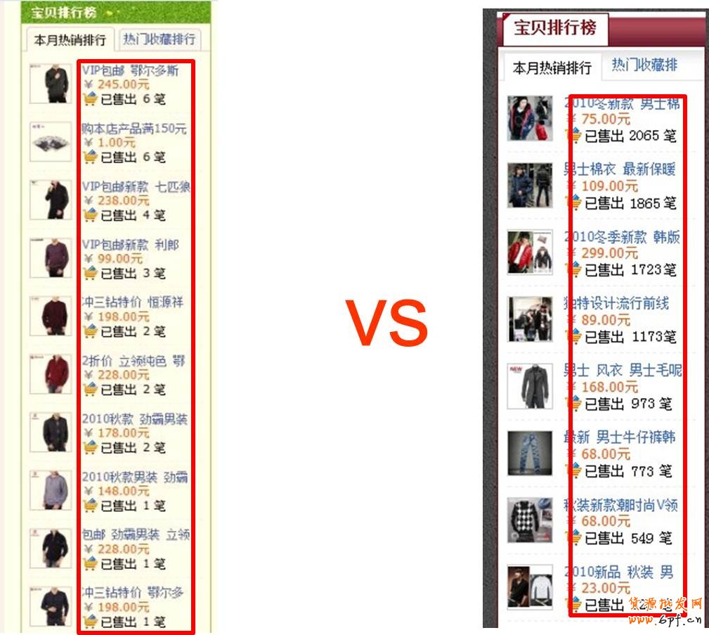 数据有什么用