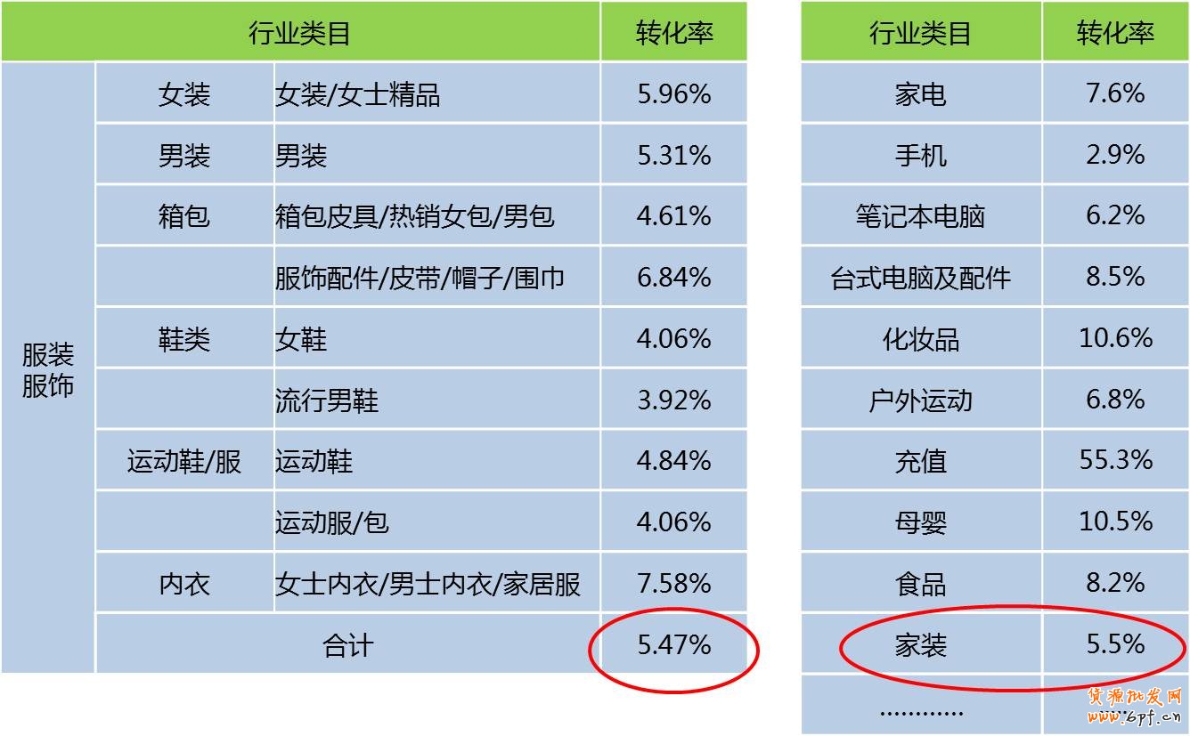 淘宝网业务平台