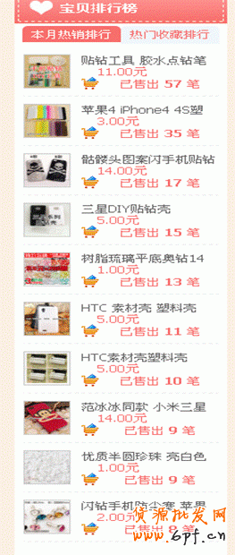 店铺诊断之做好店铺细节,流量不再愁