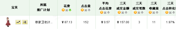 巧用数据打造爆款神话