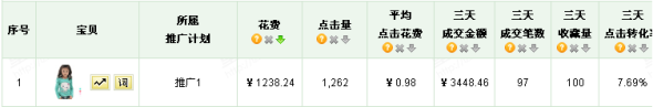 巧用数据打造爆款神话