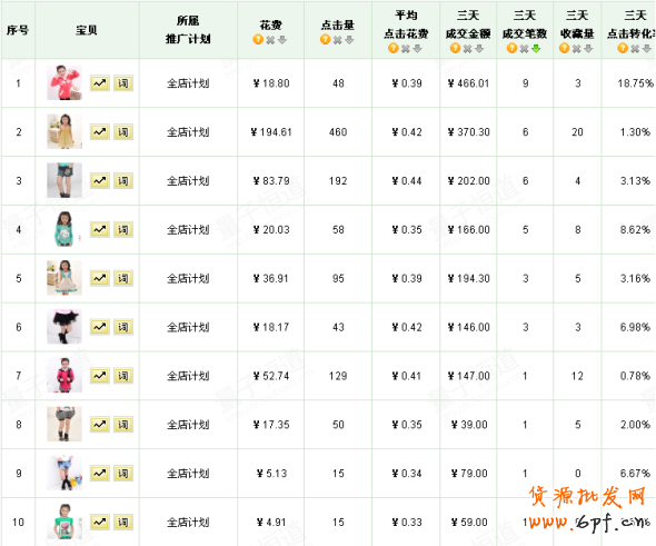 巧用数据打造爆款神话