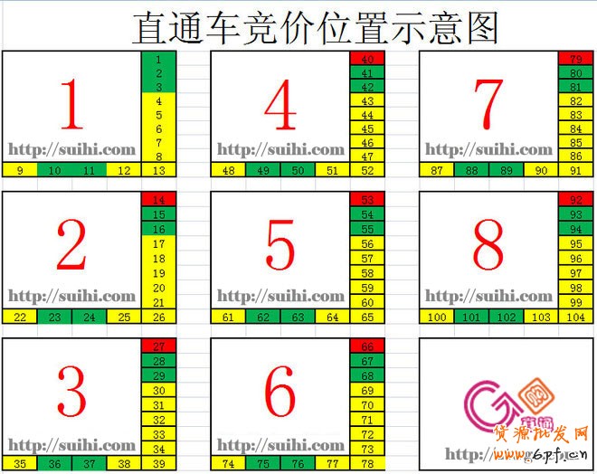 直通车竞价位置示意图:suihi.com