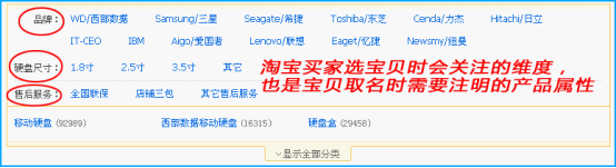 宝贝标题优化