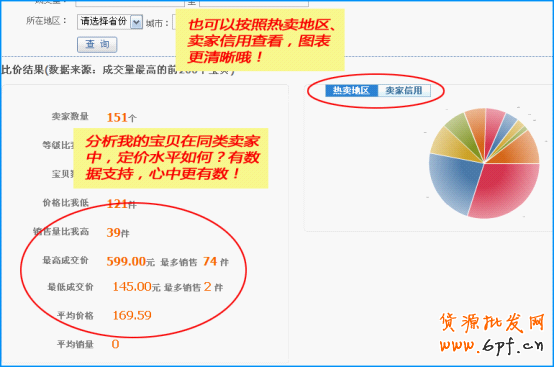 宝贝标题优化