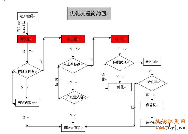 【推广篇-基础阶-直通车转化为王实操策略】分创造价值 