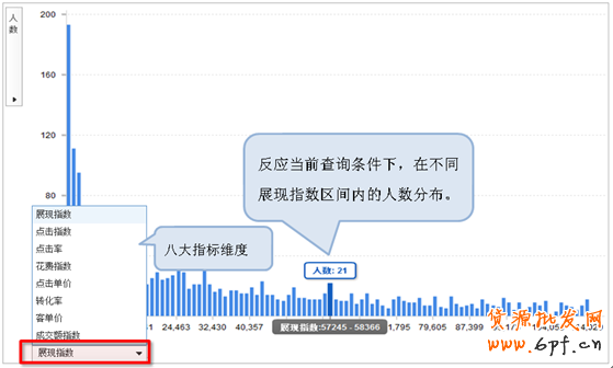 直通车推新功能：行业解析