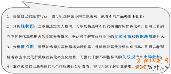 直通车推新功能：行业解析