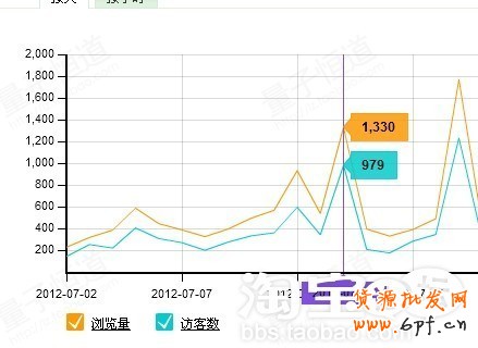 suihi.com分享:自然流量搜索优化窍门