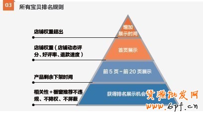 suihi.com分享:让宝贝坐上前三的位置