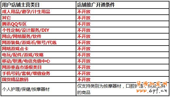 suihi.com明星店铺报名要求