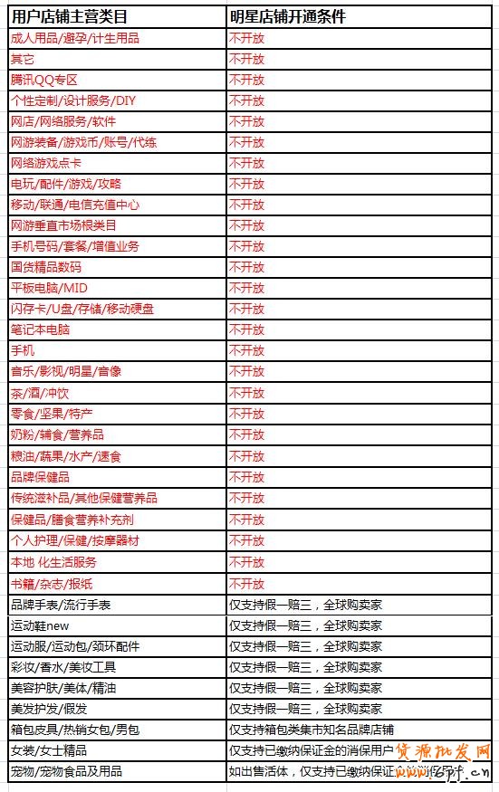suihi.com明星店铺报名要求