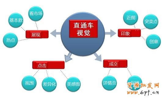 妖、娆、多姿—女装直通车广告视觉设计