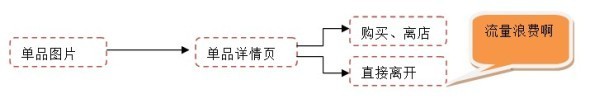 suihi.com分享：教程一教你使用店铺推广打造全店爆款