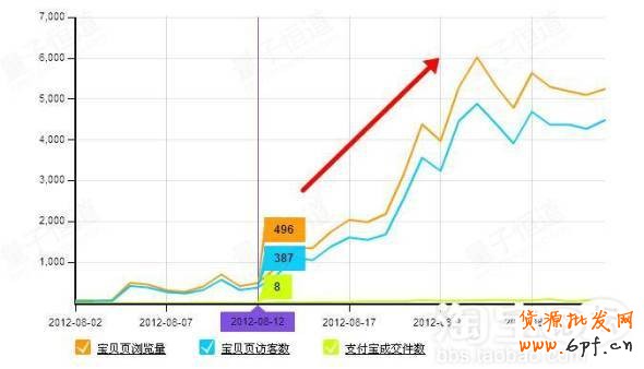 直通车推广助成交翻倍再翻倍