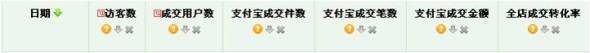 直通车推广助成交翻倍再翻倍