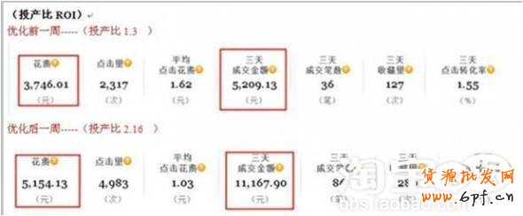直通车推广助成交翻倍再翻倍