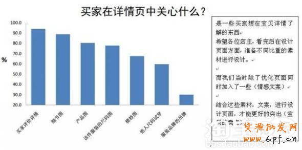 直通车推广助成交翻倍再翻倍