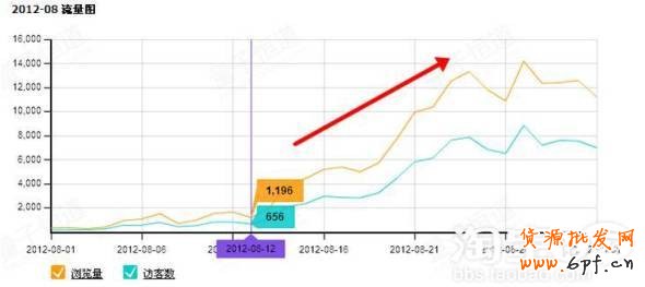 直通车推广助成交翻倍再翻倍