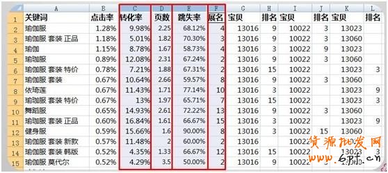 直通车精准关键词的DIY分类