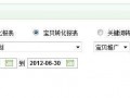 suihi.com分享：绝对得看的直通车关键词数据分析的简单方法和工具