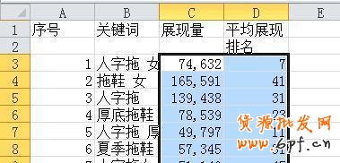 suihi.com分享：绝对得看的直通车关键词数据分析的简单方法和工具