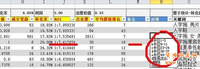 suihi.com分享：绝对得看的直通车关键词数据分析的简单方法和工具